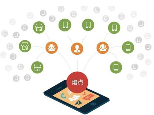 孟州为什么越来越多的企业通过软文营销来引流